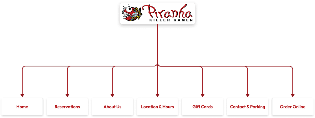 Information Architecture Image