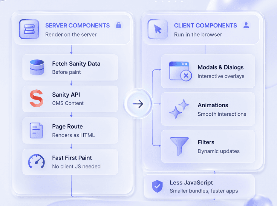 Server & Client Component Split Image